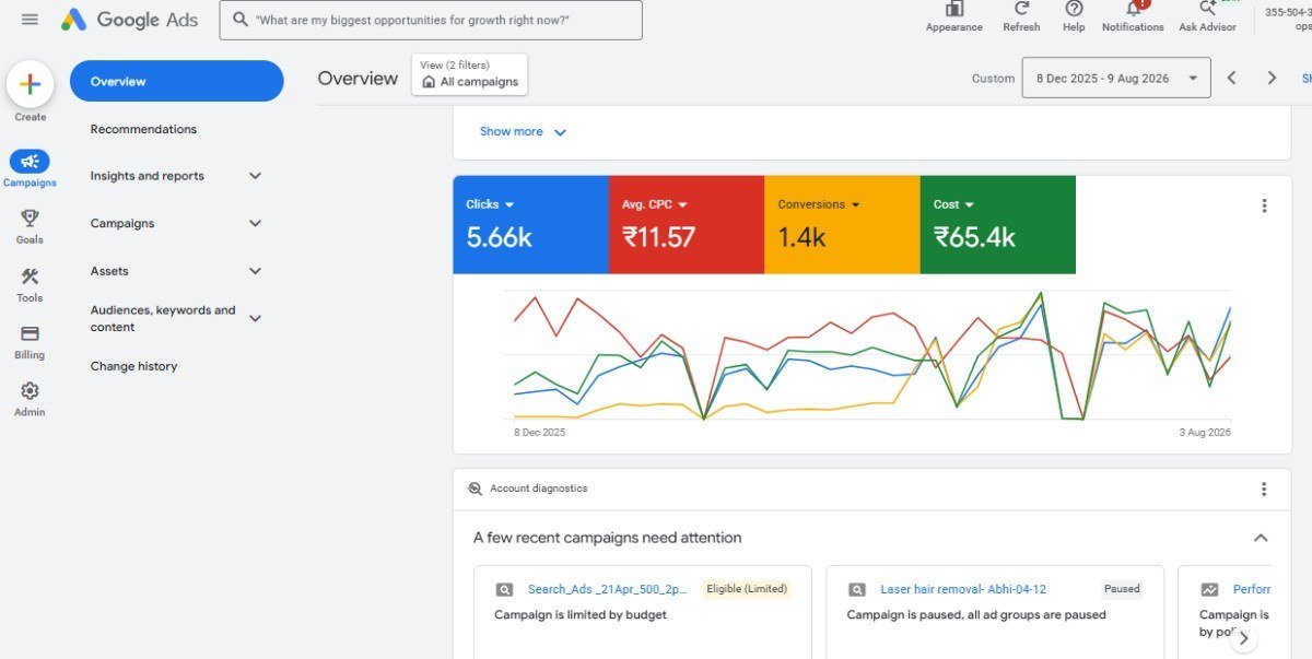 Google Ads Dashboard