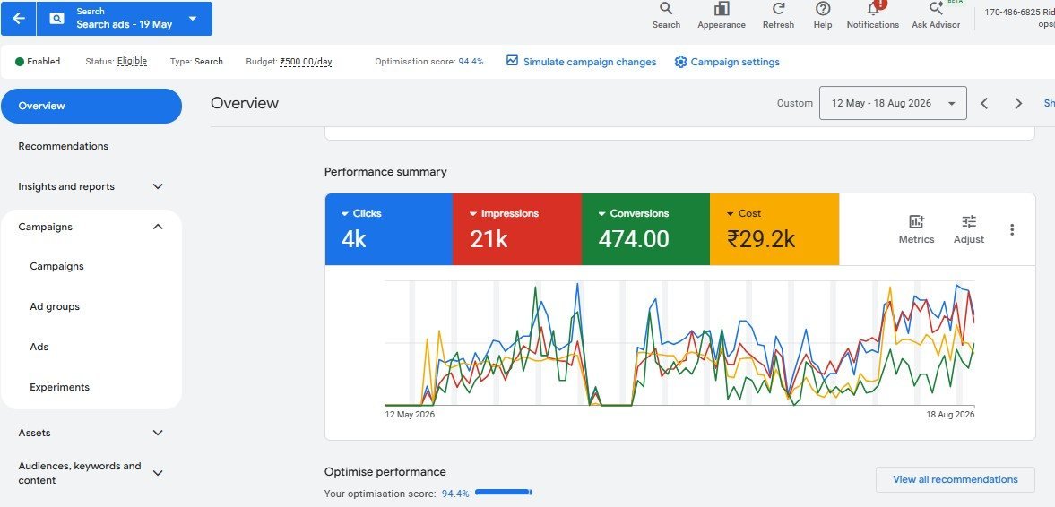 Google Ads Performance