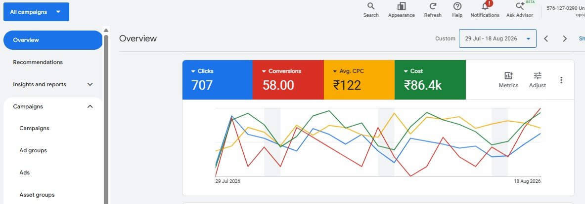 Campaign Analytics