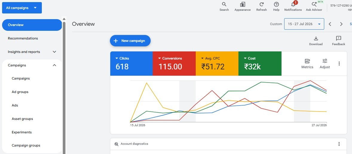 Ad Spend & Returns