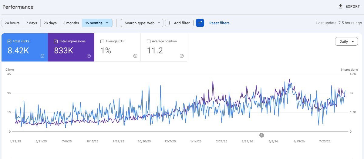 Search Console Data