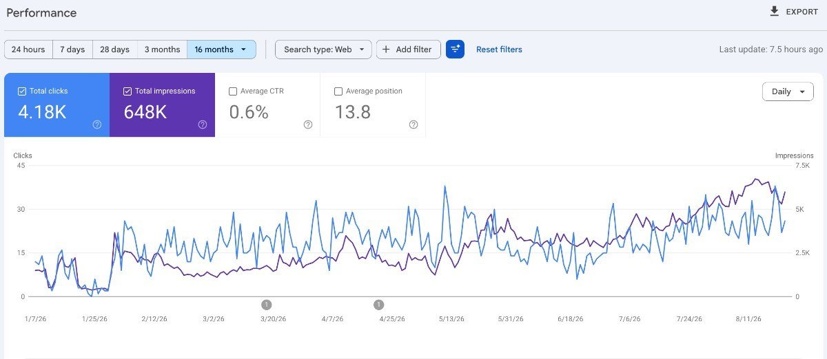 Organic Conversions